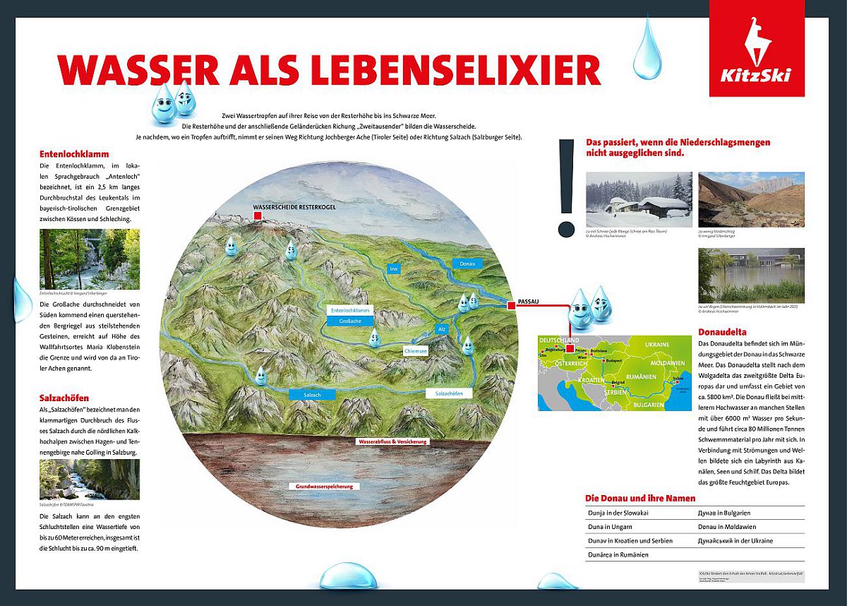 wasser-als-lebenselixier